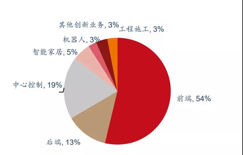 ?？祷魅?020年营收13.59亿