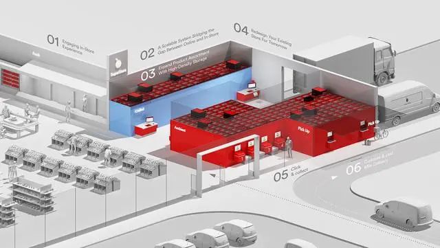 仓储机器人企业AutoStore上市，估值近800亿！