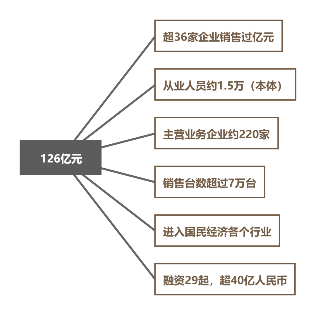 AGV/AMR：超过预期的2021，2022能否延续？
