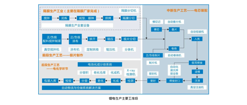 “突围”新能源锂电，AGV厂商的热烈与清醒