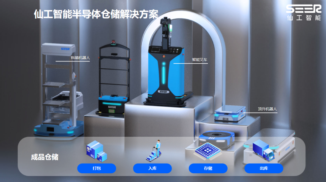 成品仓储节点全覆盖，仙工智能打造半导体智能物流闭环管理