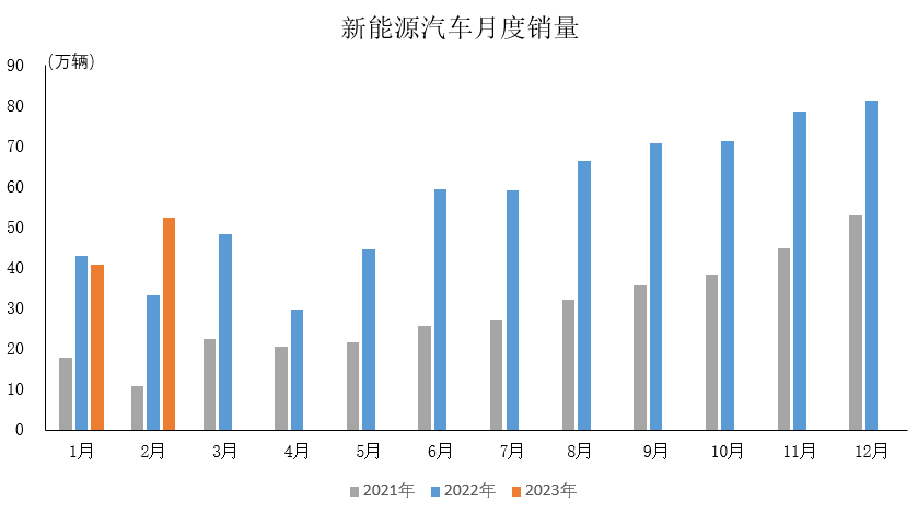 20亿订单释放，汽车行业开启AGV租赁模式