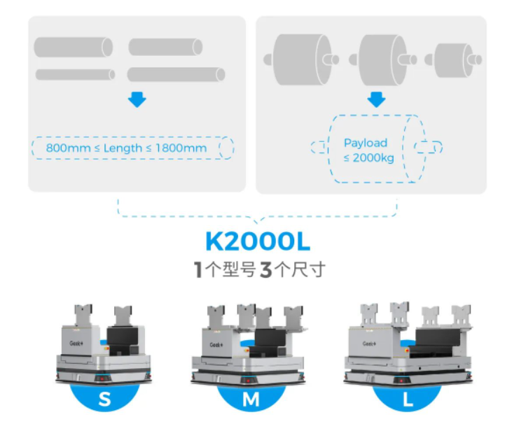 极智嘉锂电方案2.0全新升级！