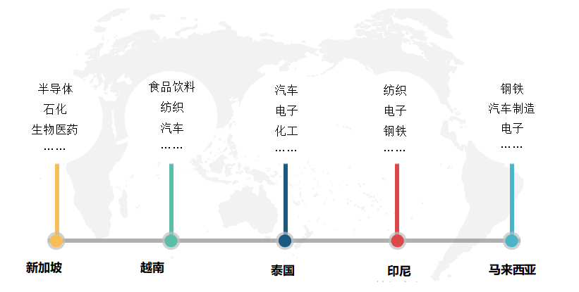北美、欧洲、日韩、东南亚等地区2022移动机器人产业发展现状分析