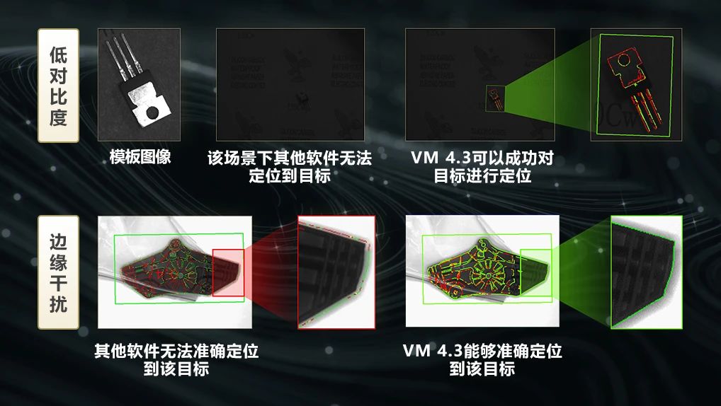 和VM4.3一起放轻松，视觉应用开发很轻松