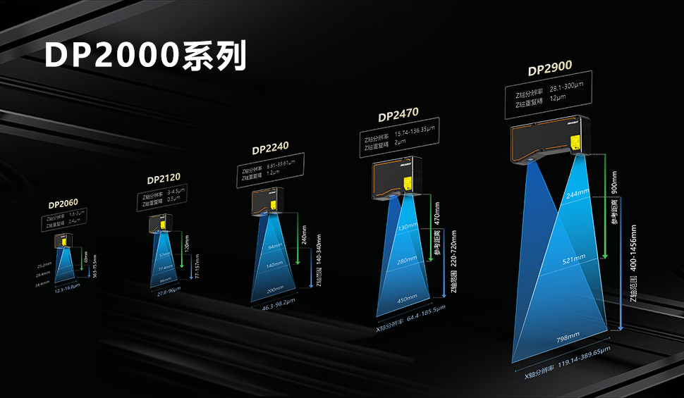 从高精度测量到检测，性能选型丰富的3D激光轮廓传感器你值得拥有