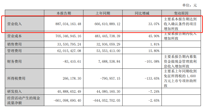 9大物流集成商上半年营收一览！