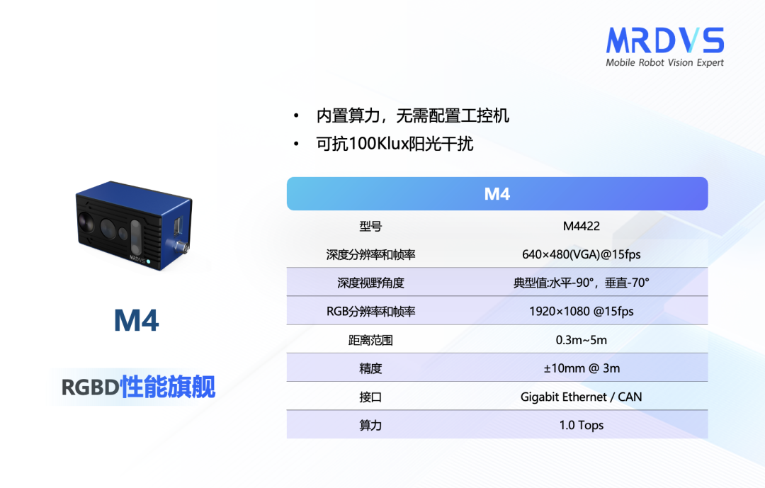从“看得见”到“看得懂”，大热的人形机器人需要怎样的视觉传感器？
