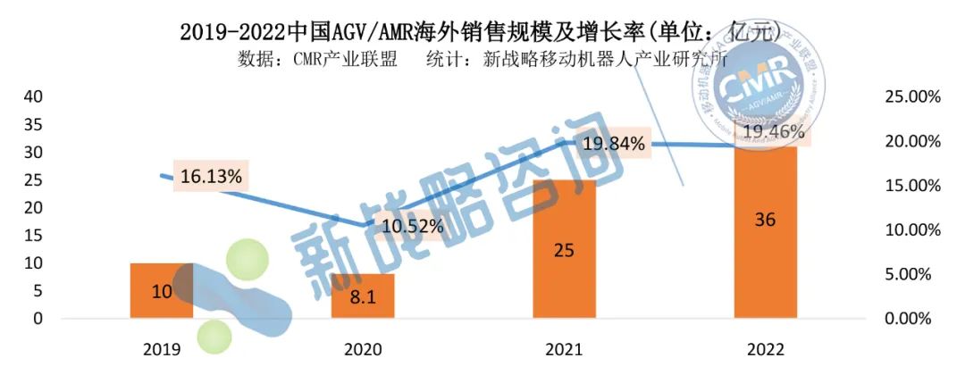 国产AGV/AMR出海16年：从探路、突破到逆袭