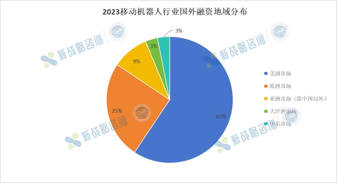 超80亿元！2023国外移动机器人行业融资收购“记”