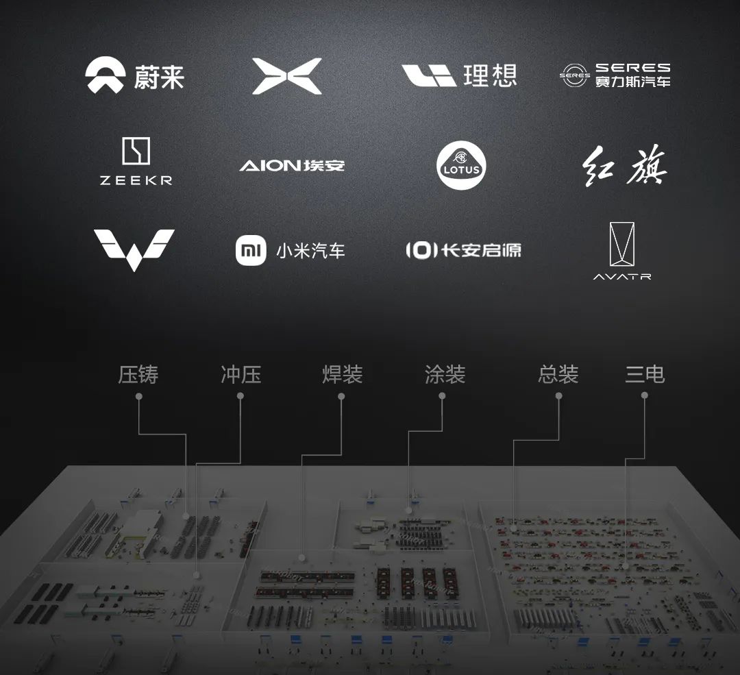 请回答：新能源汽车+柔性智造=？