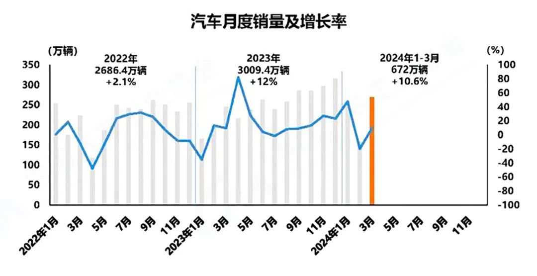 超10亿！一季度汽车行业AGV招标项目一览