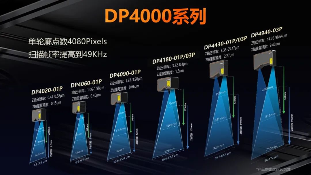 精准洞察！?？祷魅薉P4000系列，掌控3D检测的每一个细节