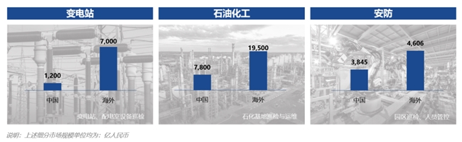 政启新程、市撑大势、技筑远景，智能巡检解锁无限可能