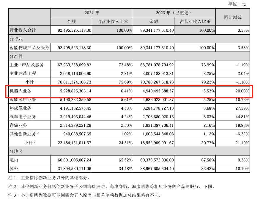 ?？祷魅?024年营收59.29亿元